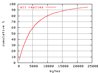 object.rep.size.fig.scope=sides=client__phases=idle
