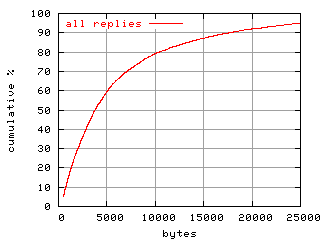 object.rep.size.fig.scope=sides=client__phases=inc1
