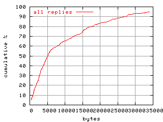 object.rep.size.fig.scope=sides=server__phases=dec2
