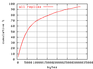 object.rep.size.fig.scope=sides=server__phases=fexit