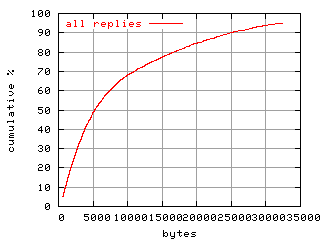 object.rep.size.fig.scope=sides=server__phases=fill