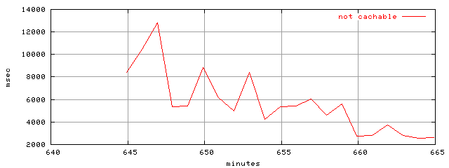 object.uncachable.rptm.trace.scope=sides=client__phases=dec1