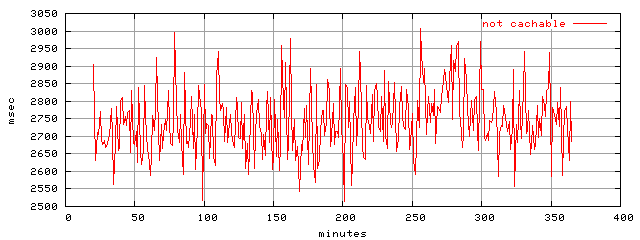 object.uncachable.rptm.trace.scope=sides=client__phases=fill