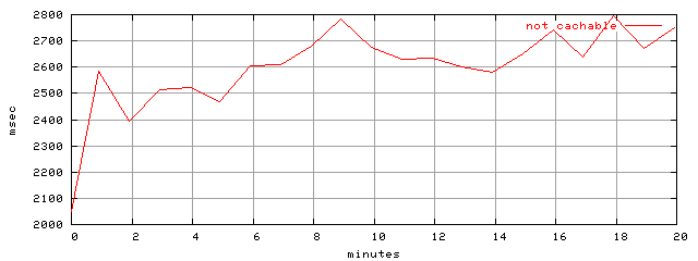 object.uncachable.rptm.trace.scope=sides=client__phases=framp