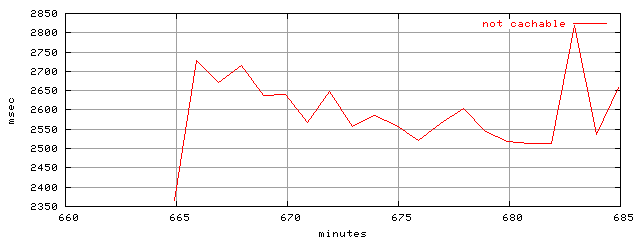 object.uncachable.rptm.trace.scope=sides=client__phases=idle