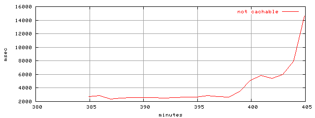 object.uncachable.rptm.trace.scope=sides=client__phases=inc1