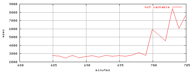 object.uncachable.rptm.trace.scope=sides=client__phases=inc2