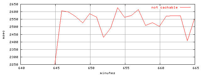 object.uncachable.rptm.trace.scope=sides=server__phases=dec1