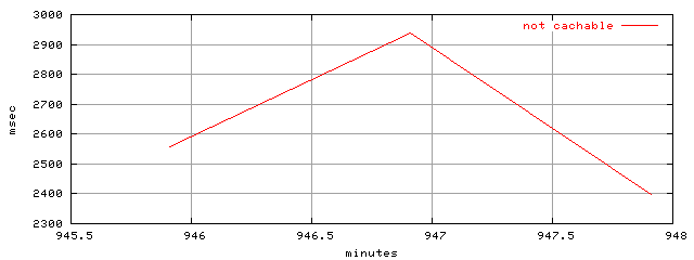 object.uncachable.rptm.trace.scope=sides=server__phases=dec2