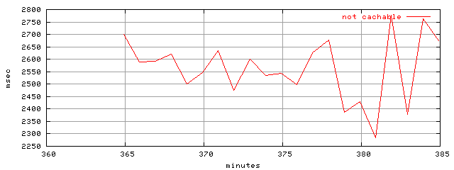 object.uncachable.rptm.trace.scope=sides=server__phases=fexit