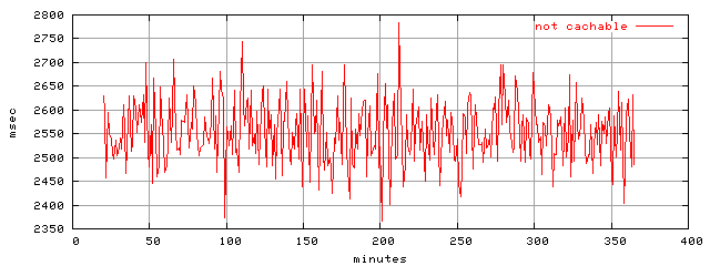 object.uncachable.rptm.trace.scope=sides=server__phases=fill