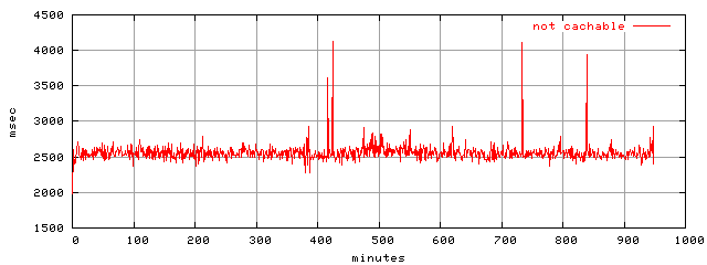 object.uncachable.rptm.trace.scope=sides=server__phases=framp,fill,fexit,inc1,top1,dec1,idle,inc2,top2,dec2