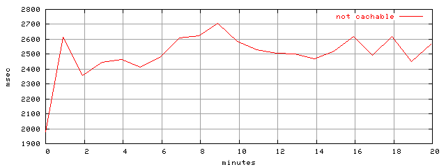 object.uncachable.rptm.trace.scope=sides=server__phases=framp