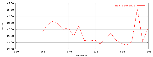 object.uncachable.rptm.trace.scope=sides=server__phases=idle