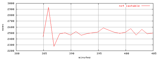 object.uncachable.rptm.trace.scope=sides=server__phases=inc1