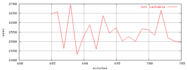 object.uncachable.rptm.trace.scope=sides=server__phases=inc2