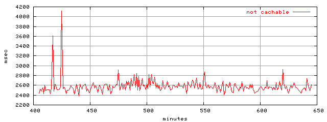 object.uncachable.rptm.trace.scope=sides=server__phases=top1