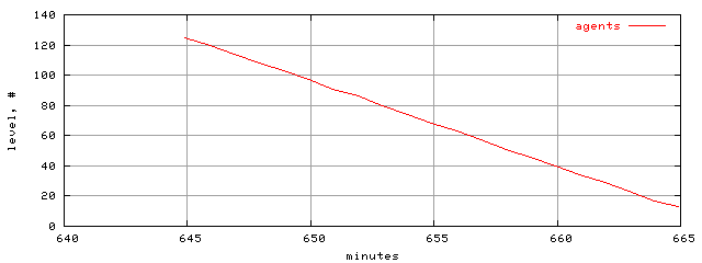 populus.level.trace.scope=sides=client__phases=dec1