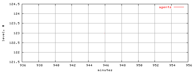 populus.level.trace.scope=sides=client__phases=dec2