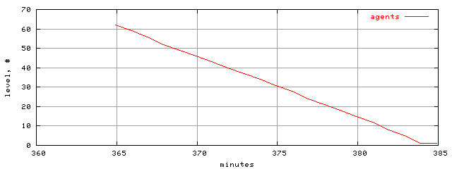 populus.level.trace.scope=sides=client__phases=fexit