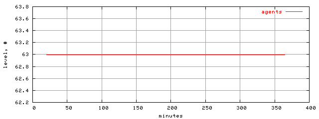 populus.level.trace.scope=sides=client__phases=fill