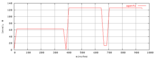 populus.level.trace.scope=sides=client__phases=framp,fill,fexit,inc1,top1,dec1,idle,inc2,top2,dec2
