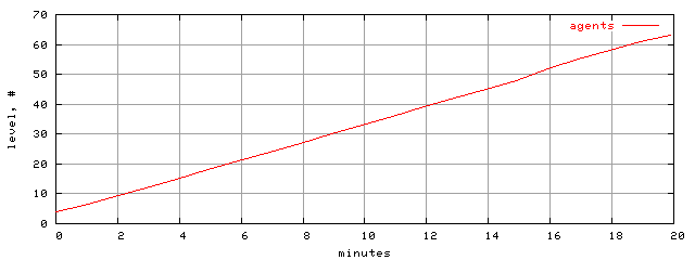 populus.level.trace.scope=sides=client__phases=framp