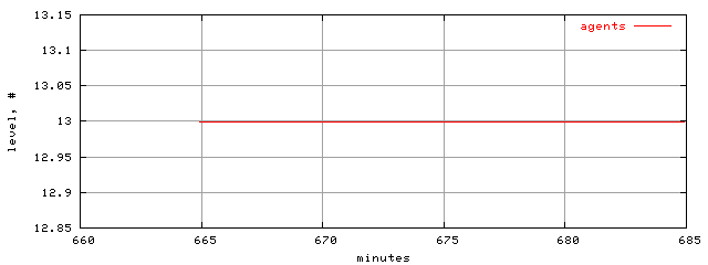 populus.level.trace.scope=sides=client__phases=idle