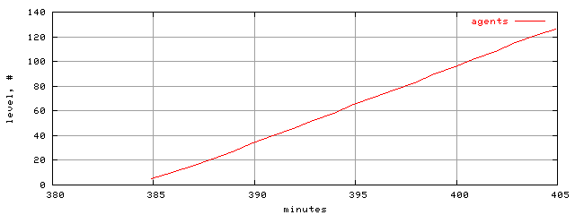 populus.level.trace.scope=sides=client__phases=inc1