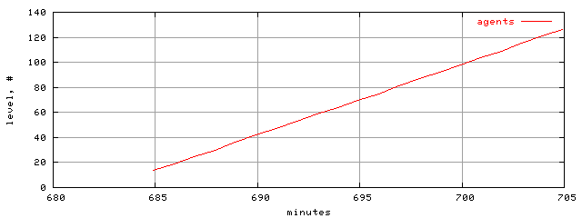 populus.level.trace.scope=sides=client__phases=inc2