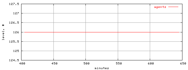 populus.level.trace.scope=sides=client__phases=top1