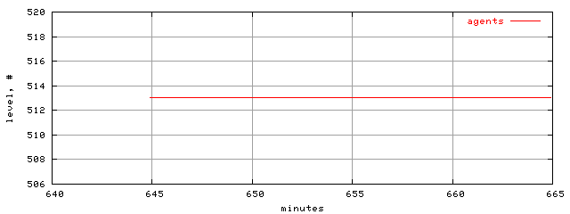 populus.level.trace.scope=sides=server__phases=dec1