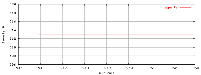 populus.level.trace.scope=sides=server__phases=dec2