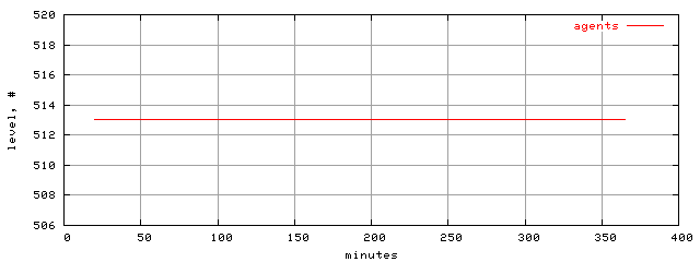 populus.level.trace.scope=sides=server__phases=fill