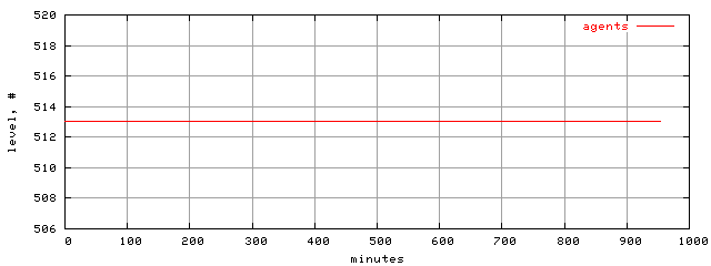 populus.level.trace.scope=sides=server__phases=framp,fill,fexit,inc1,top1,dec1,idle,inc2,top2,dec2