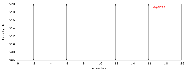 populus.level.trace.scope=sides=server__phases=framp