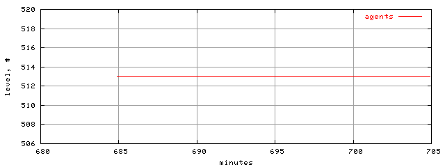 populus.level.trace.scope=sides=server__phases=inc2