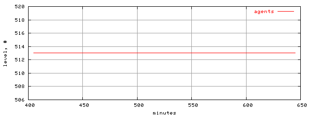 populus.level.trace.scope=sides=server__phases=top1