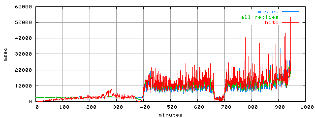 rptm.trace.scope=sides=client__phases=framp,fill,fexit,inc1,top1,dec1,idle,inc2,top2,dec2