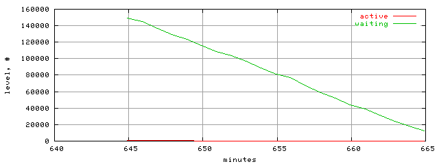 xact.level.trace.scope=sides=client__phases=dec1