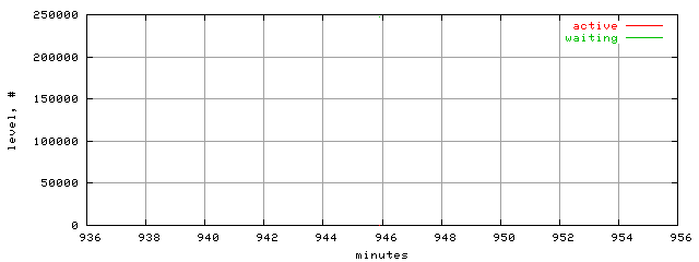 xact.level.trace.scope=sides=client__phases=dec2