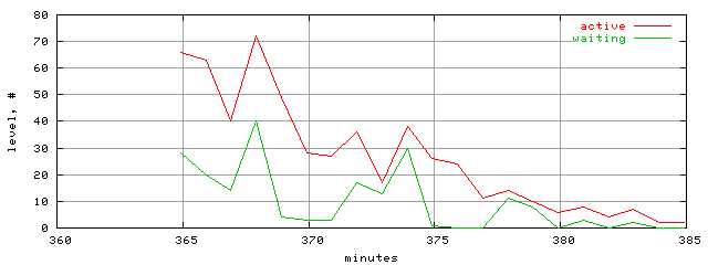 xact.level.trace.scope=sides=client__phases=fexit