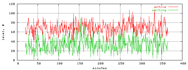 xact.level.trace.scope=sides=client__phases=fill