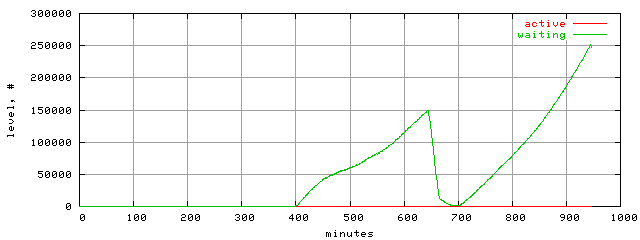 xact.level.trace.scope=sides=client__phases=framp,fill,fexit,inc1,top1,dec1,idle,inc2,top2,dec2