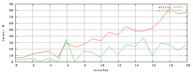 xact.level.trace.scope=sides=client__phases=framp