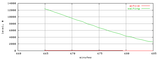 xact.level.trace.scope=sides=client__phases=idle