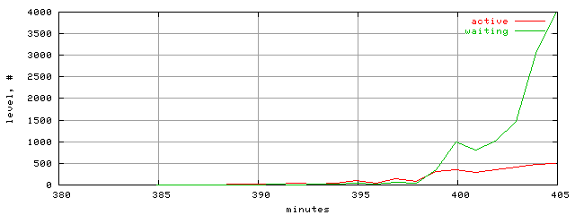 xact.level.trace.scope=sides=client__phases=inc1