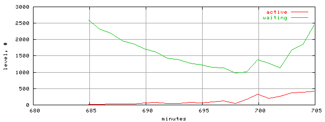 xact.level.trace.scope=sides=client__phases=inc2