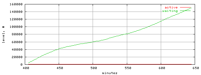 xact.level.trace.scope=sides=client__phases=top1