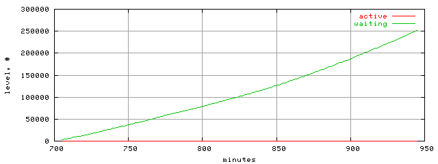xact.level.trace.scope=sides=client__phases=top2